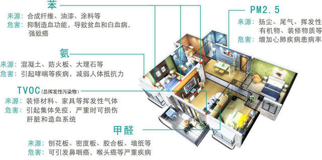 木蘭清提醒您室內(nèi)裝修污染防治應(yīng)該注意十點