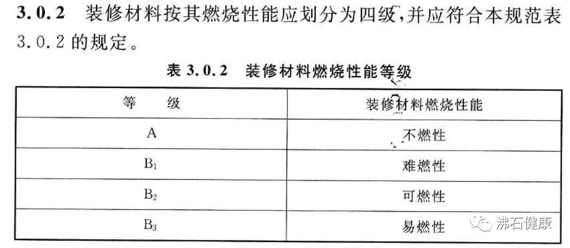 《建筑內(nèi)部裝修設(shè)計防火規(guī)范》，木蘭清A級防火最佳