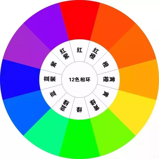 設(shè)計師不會告訴你的家裝配色公式！傻瓜都不會出錯