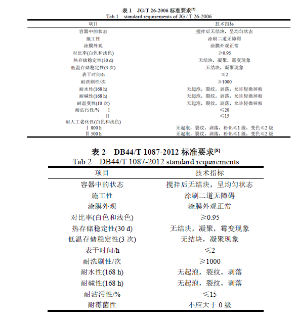 無(wú)機(jī)涂料與有機(jī)涂料哪個(gè)好？