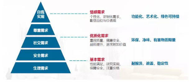 新冠肺炎疫情對水性涂料市場的影響是什么？