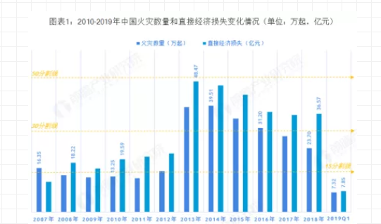 無機涂料與傳統(tǒng)涂料