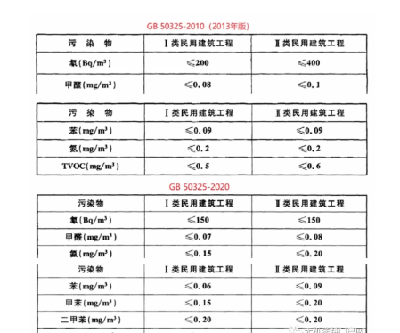 《民用建筑工程室內(nèi)環(huán)境污染控制標準》開始實施