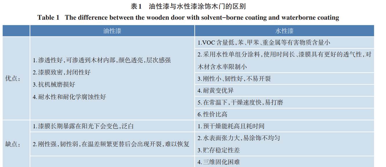 水性漆在木制品涂飾中的應(yīng)用