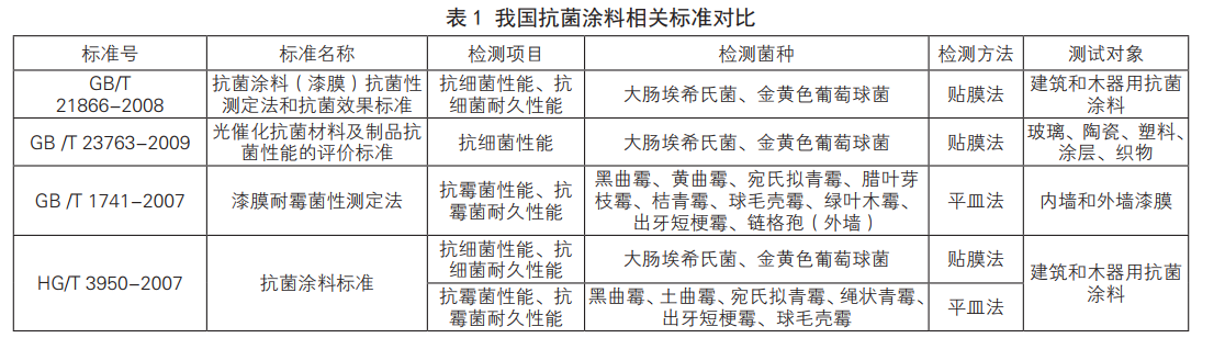 無機(jī)抗菌劑在抗菌涂料中的應(yīng)用