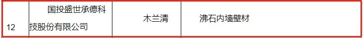       2021年1月27日，雄安新區(qū)大宗建材集采服務(wù)平臺(tái)根據(jù)《雄安新區(qū)建筑材料集中采購管理暫行規(guī)定》、《雄安新區(qū)大宗建材集采服務(wù)平臺(tái)供應(yīng)商管理細(xì)則（試行）》、《雄安新區(qū)大宗建材集采目錄入圍指標(biāo)體系（墻面涂料篇）》，對(duì)首批擬入圍集采目錄的墻面涂料企業(yè)名單進(jìn)行公示。國投盛世承德科技股份有限公司憑借旗下綜合性能超群的木蘭清沸石內(nèi)墻壁材在眾多競爭者中脫穎而出，實(shí)力入選入圍名單，這是國投盛世參與國家重點(diǎn)工程建設(shè)中取得的又一重大喜訊。   圖片 圖片 圖片       2017年，黨中央作出重大歷史性戰(zhàn)略選擇，在河北省設(shè)立國家級(jí)新區(qū)——雄安新區(qū)，這是繼深圳經(jīng)濟(jì)特區(qū)和上海浦東新區(qū)之后又一具有全國意義的新區(qū)，是千年大計(jì)、國家大事。對(duì)此，轄區(qū)設(shè)施對(duì)建筑材料的要求較高，專門設(shè)立大宗建材集采平臺(tái)，對(duì)各類建材都明確了集采要求，能夠入圍集采目錄的建材供應(yīng)商，均為各領(lǐng)域內(nèi)的標(biāo)桿企業(yè)，其建材產(chǎn)品應(yīng)滿足編制的入圍指標(biāo)體系與專家評(píng)審，并應(yīng)重點(diǎn)滿足資質(zhì)可靠、信譽(yù)良好、管理規(guī)范、綠色生產(chǎn)、科技創(chuàng)新5個(gè)方面的要求。  圖片        國投盛世作為行業(yè)的技術(shù)先驅(qū)，此次入選，不僅證明了旗下木蘭清沸石內(nèi)墻壁材符合《雄安新區(qū)大宗建材集采目錄入圍指標(biāo)體系（墻面涂料篇）》及征集公告附件相關(guān)要求，同時(shí)也是國家對(duì)國投盛世強(qiáng)大科研能力、生產(chǎn)制造、品牌口碑及綠色環(huán)保等綜合實(shí)力的“蓋章”認(rèn)證與認(rèn)可。（注：根據(jù)《體系》，參與雄安新區(qū)建設(shè)項(xiàng)目的墻面涂料質(zhì)量需滿足現(xiàn)行國家、行業(yè)和河北省地方標(biāo)準(zhǔn)的全部相關(guān)要求，以及應(yīng)滿足具體工程、具體部位的設(shè)計(jì)要求。）  圖片        乘風(fēng)破浪會(huì)有時(shí)，直掛云帆濟(jì)滄海。2021年是“十四五”開局之年，改革開放持續(xù)深化，城市建設(shè)將進(jìn)一步升級(jí)，國投盛世將會(huì)一如既往以匠心、務(wù)實(shí)、高效的姿態(tài)，繼續(xù)加大研發(fā)、生產(chǎn)力度，助力國家環(huán)保品質(zhì)工程建設(shè)，為中國發(fā)展大計(jì)持續(xù)貢獻(xiàn)力量。